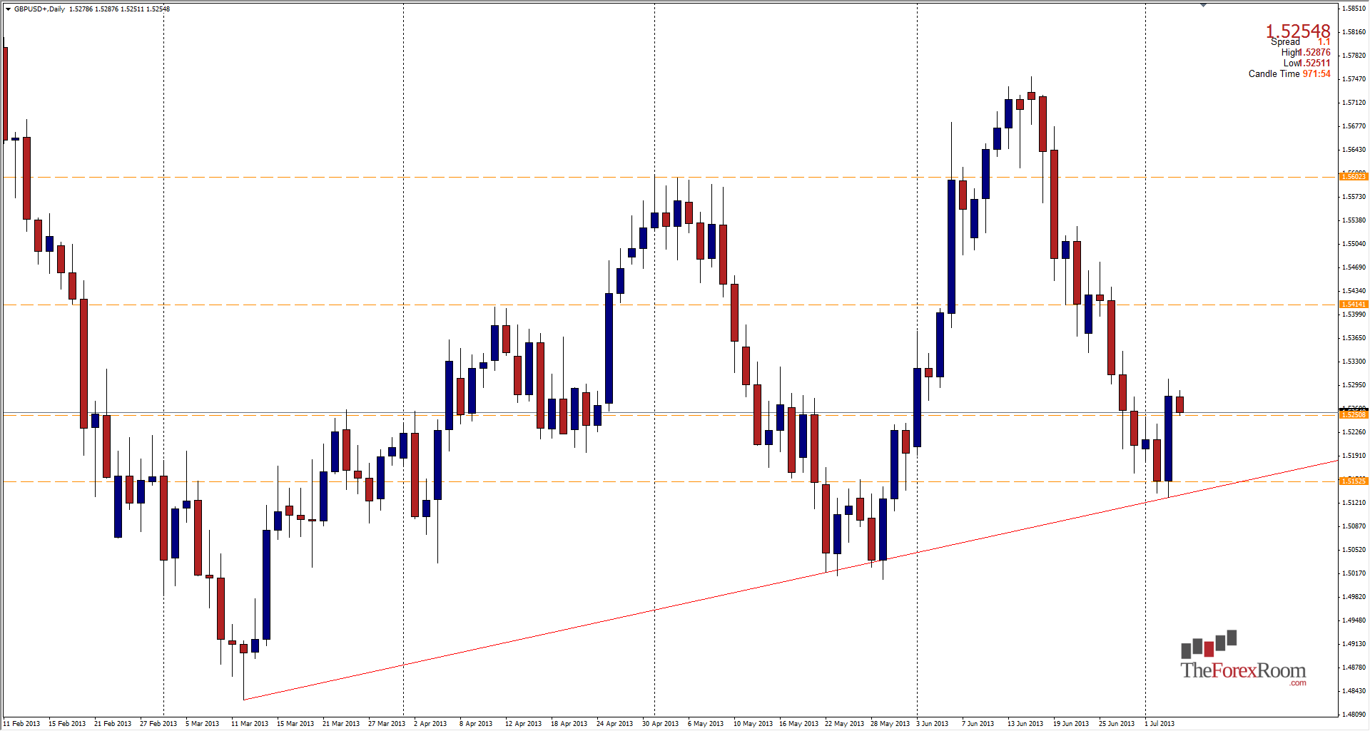 الرسم البياني اليومي للزوج الجنيه الإسترليني/الدولار الامريكي الرسم البياني اليومي للزوج الجنيه الإسترليني/الدولار الامريكي